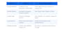build a modern responsive website